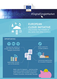 European Open Science Cloud Infographic